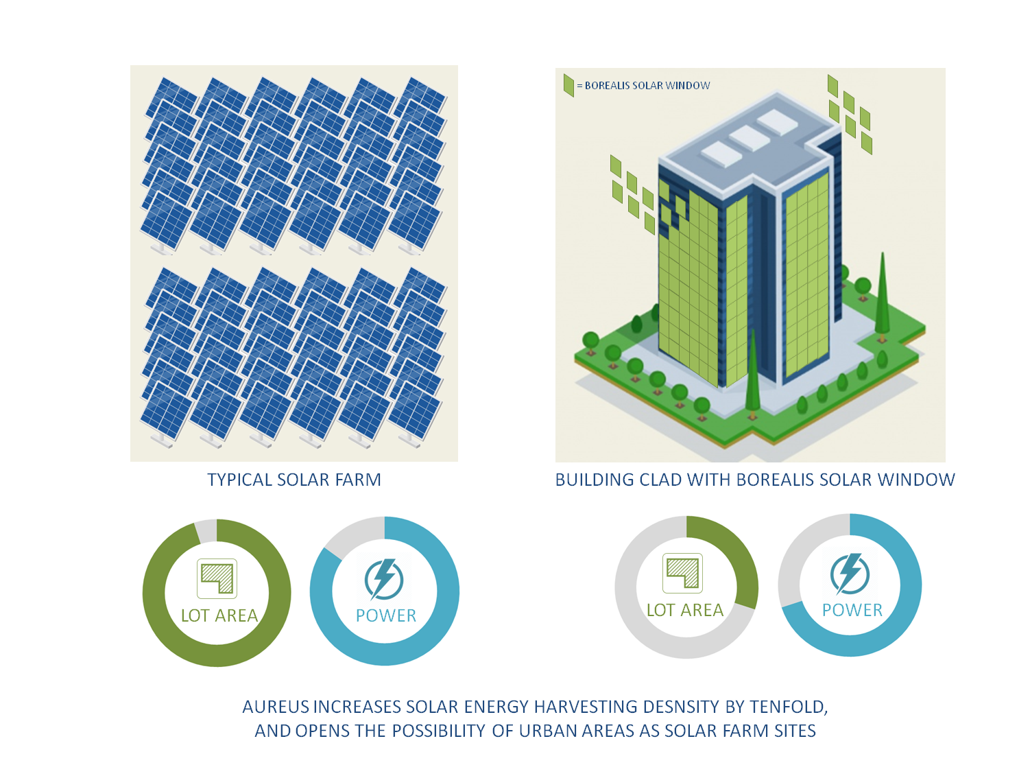 Windows now function as transparent solar panels, here's how