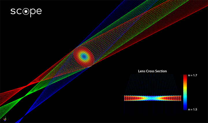 An image with a caption of: Simulation of a tunable lens refocusing light rays