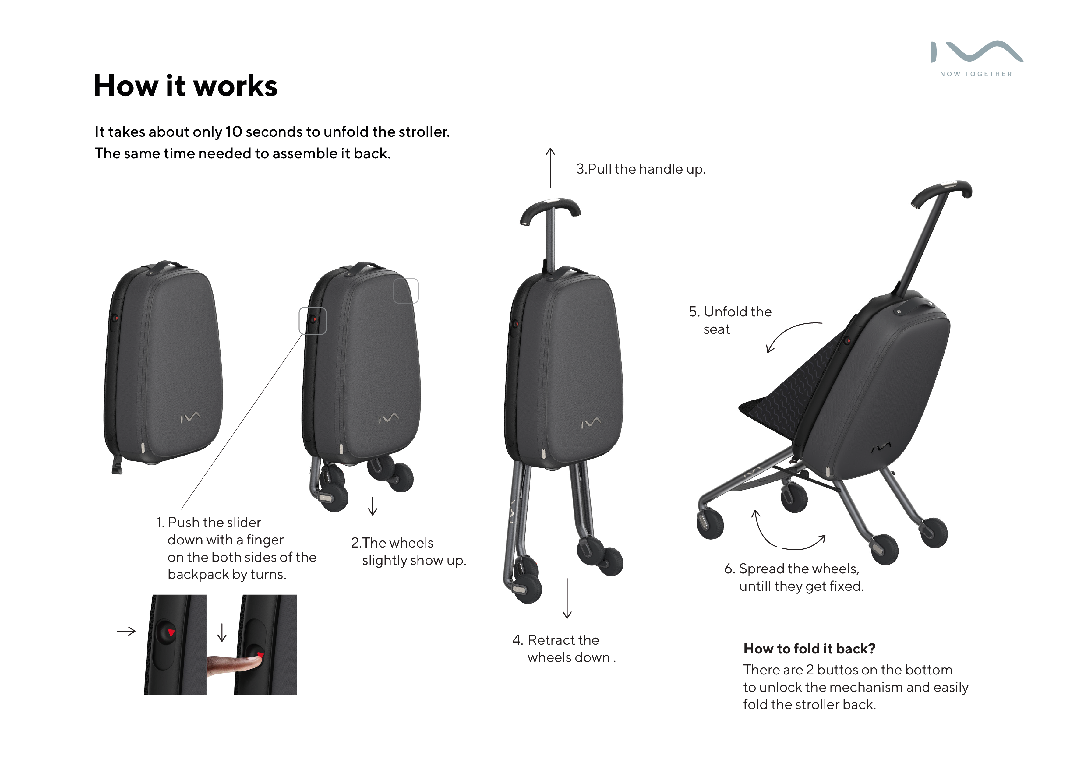 Un’immagine con una didascalia di How it works