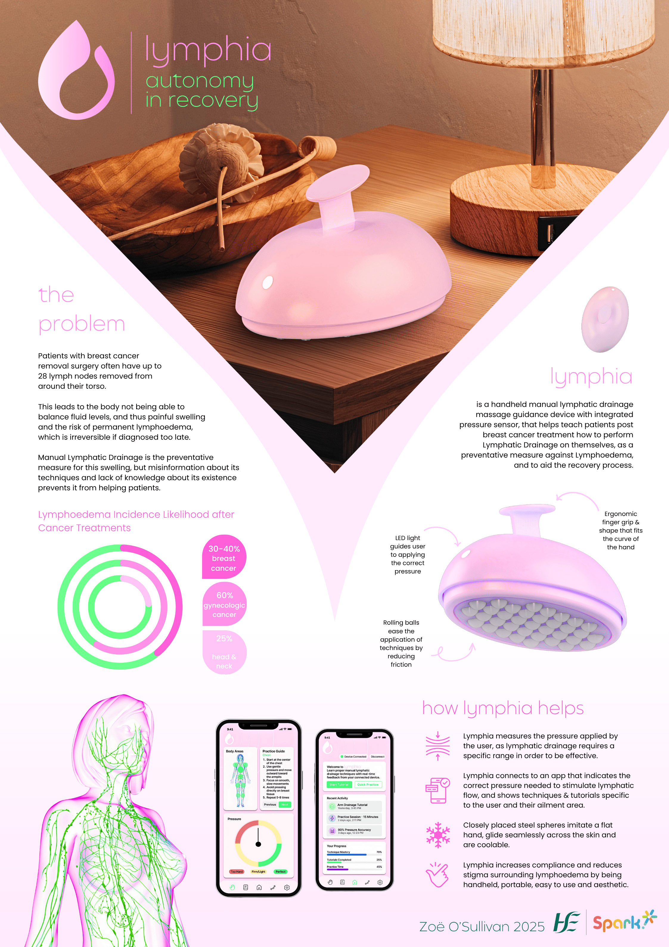 Lymphia | James Dyson Award