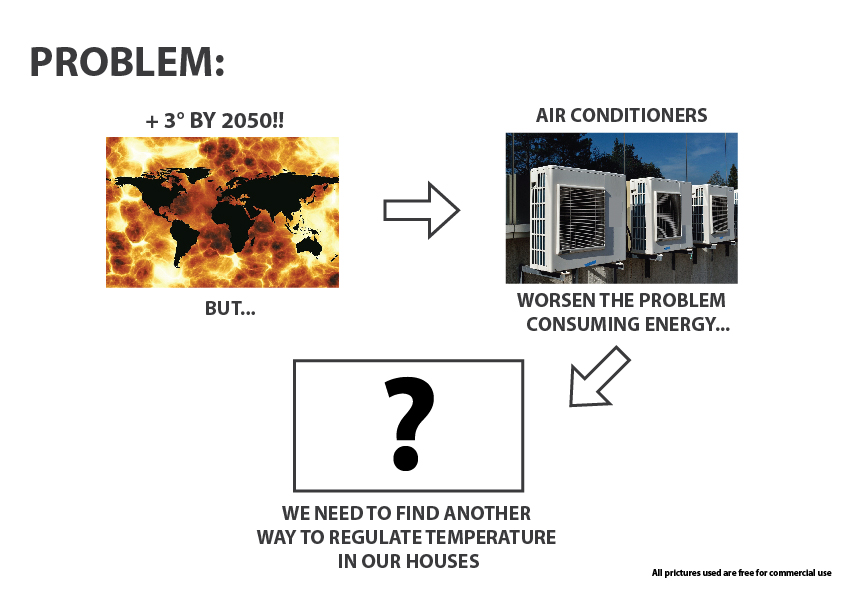 An image with a caption of: Problem: climate change