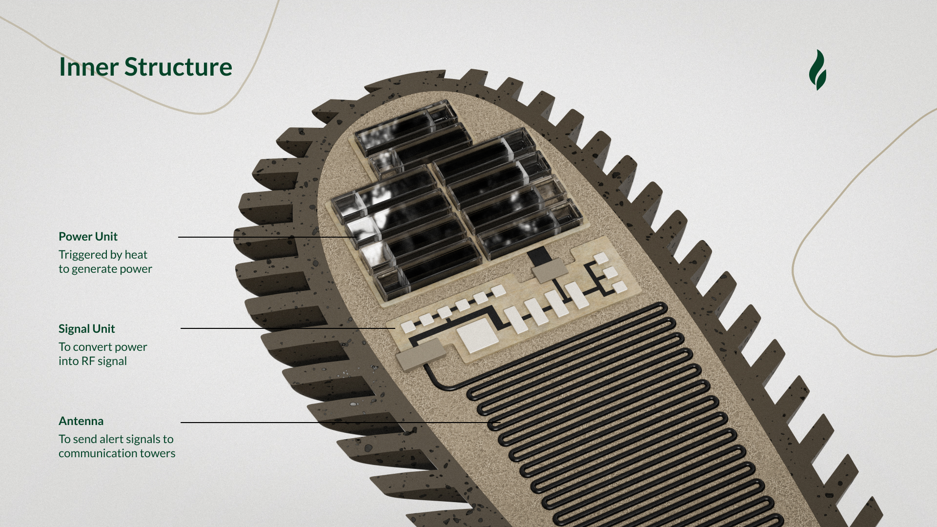 An image with a caption of: Pyri's Inner Structure