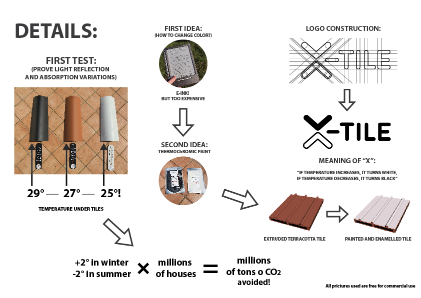 An image with a caption of: Tests, prototypes and considerations
