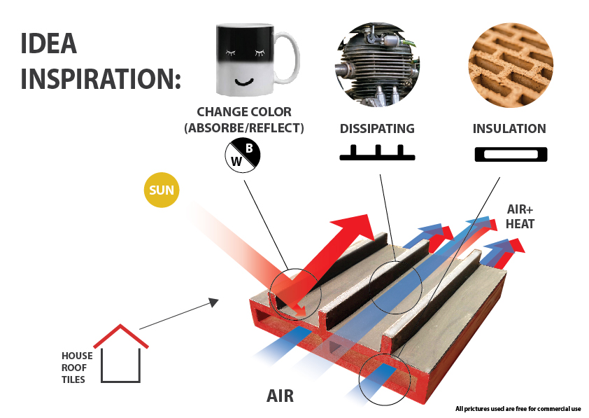 An image with a caption of: Idea inspirations: objects that inspired X-Tile