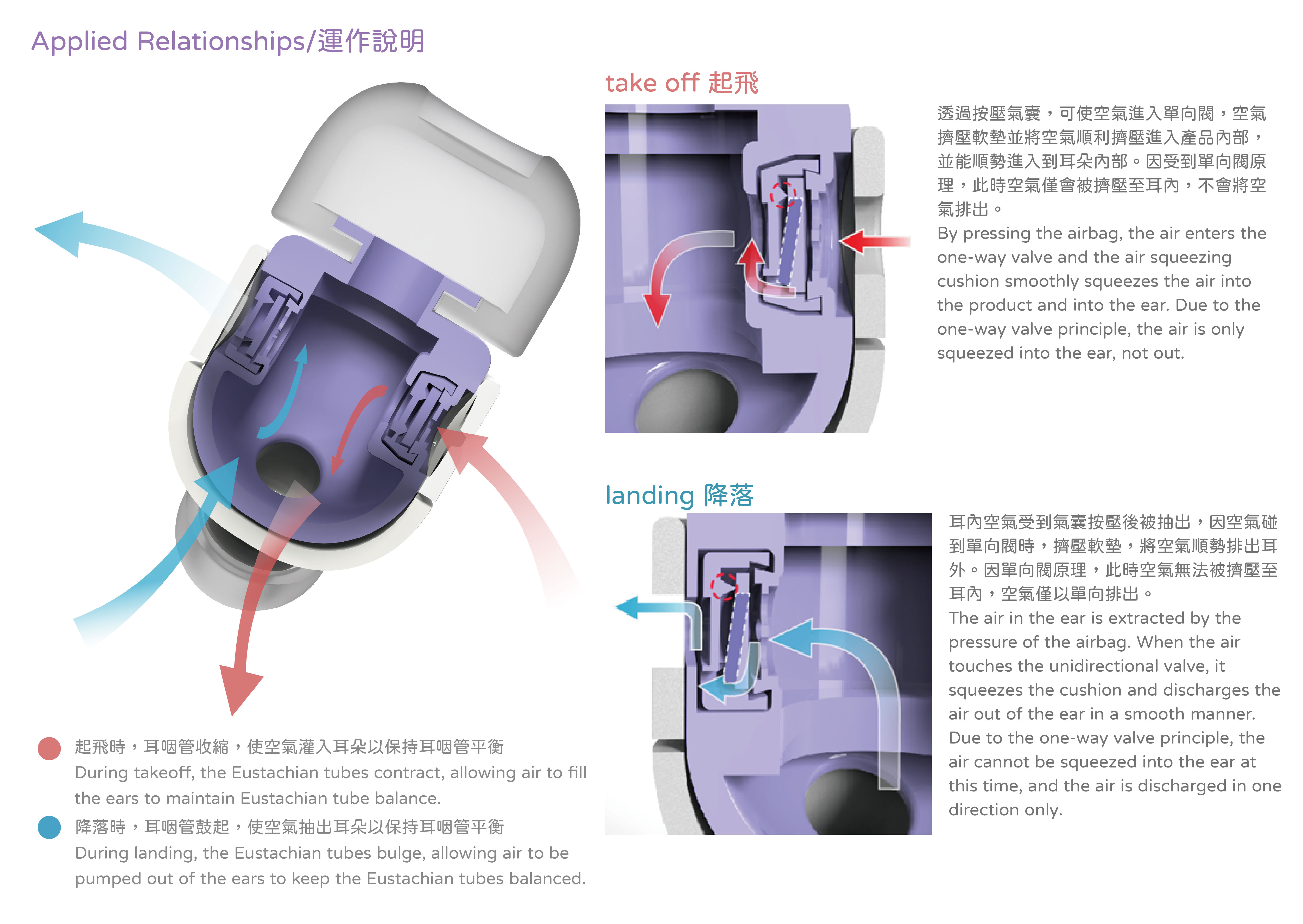 An image with a caption of: Product design and structure