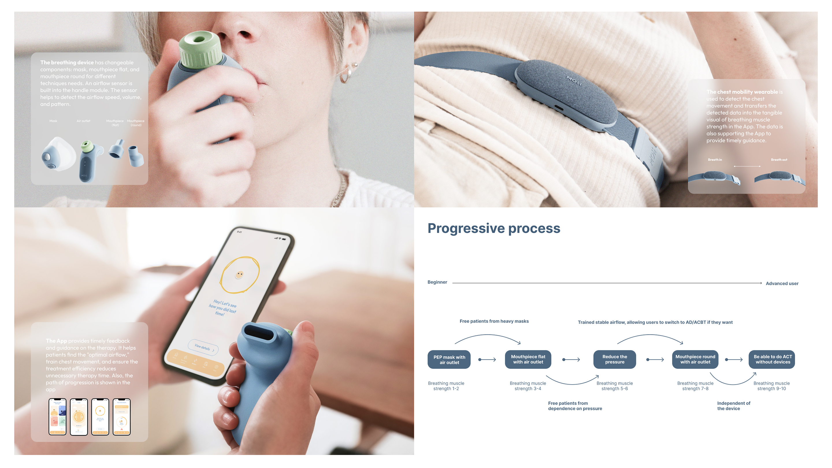 An image with a caption of: Detailed Information on the Breathing Device, Chest Mobility Wearable, and the App