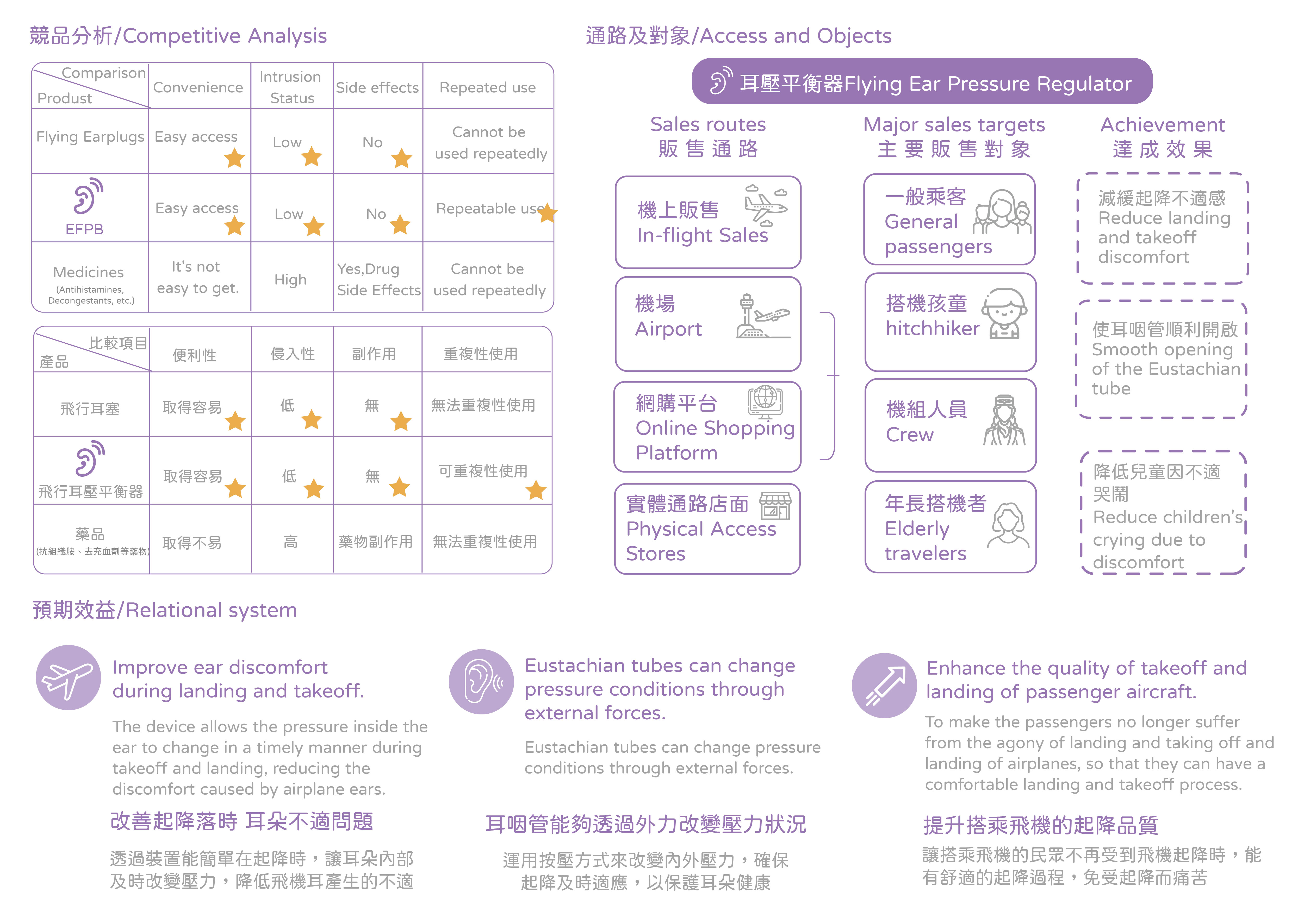 An image with a caption of: Competitive analysis and expected benefits
