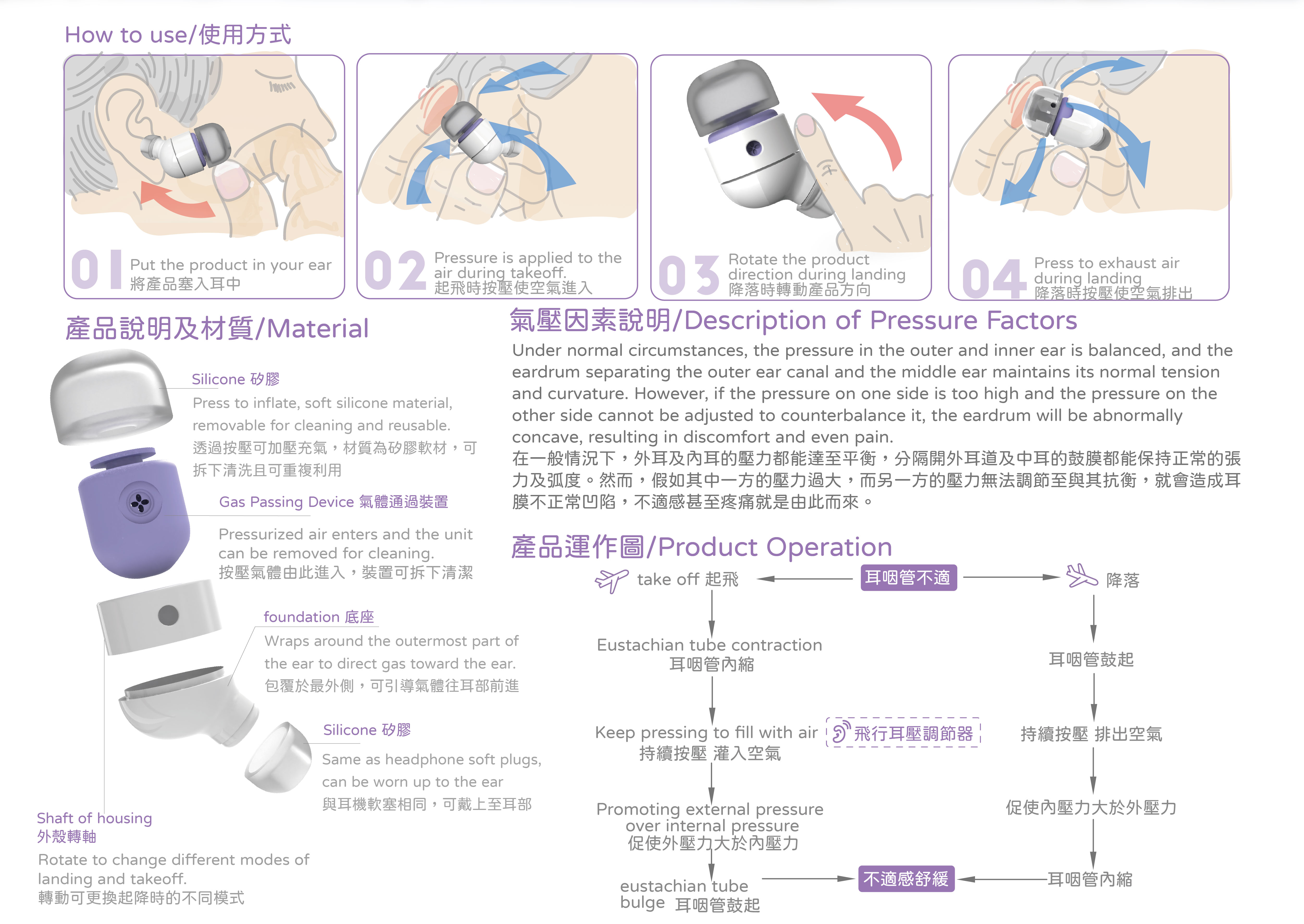 An image with a caption of: Product design and structure