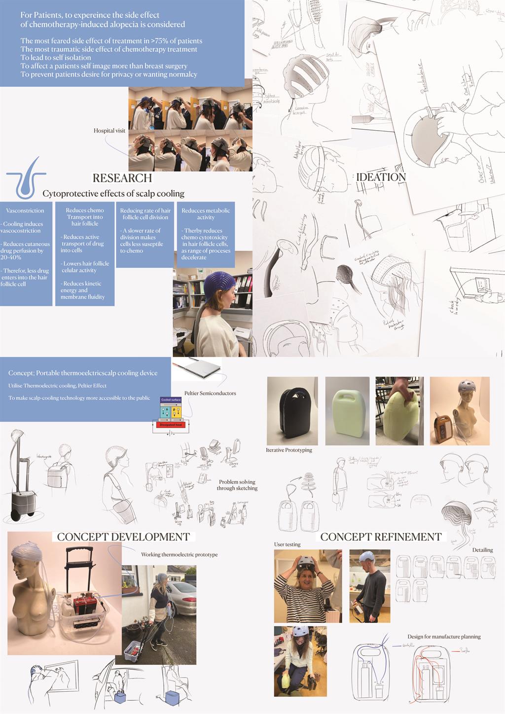 An image with a caption of: Design Process 