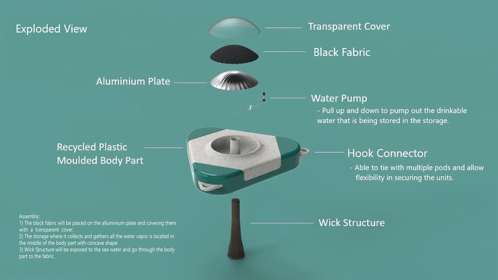 An image with a caption of: Exploded view with component list